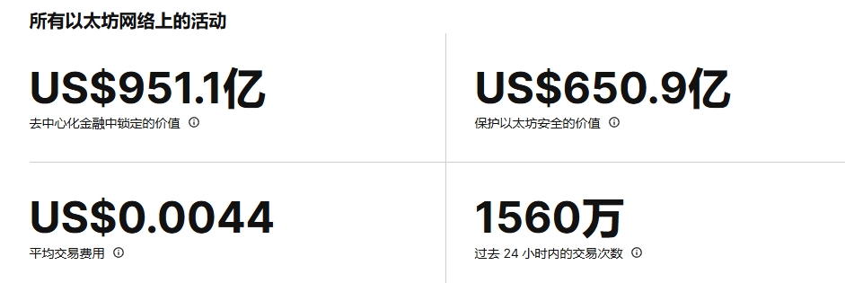 Ethereum