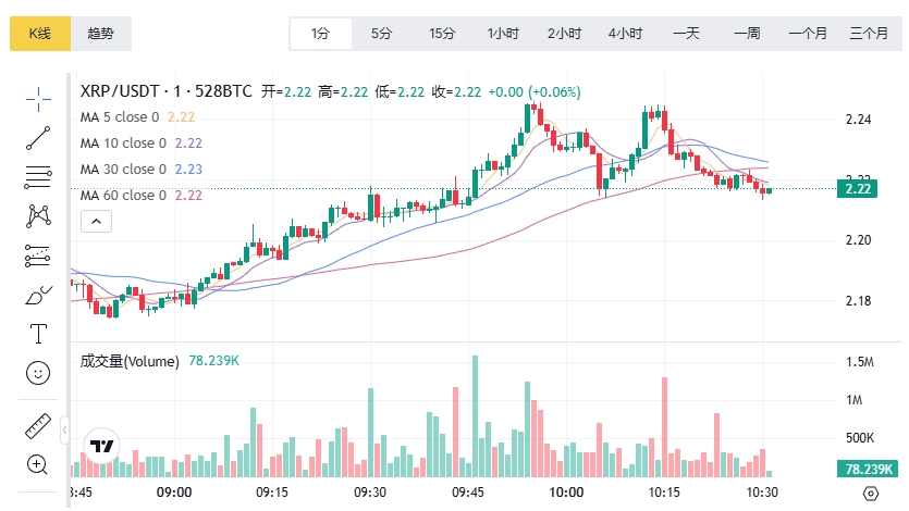 XRP代币