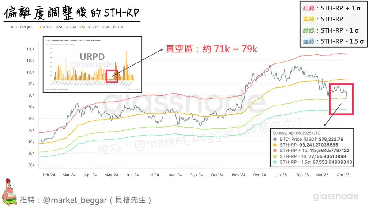 致命“关税药”冲击下，如何解读加密市场？