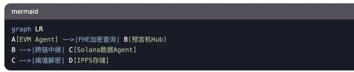 当 AI 代理学会"加密社交"，一场静悄悄的革命正在发生