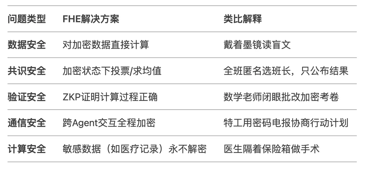 当 AI 代理学会"加密社交"，一场静悄悄的革命正在发生