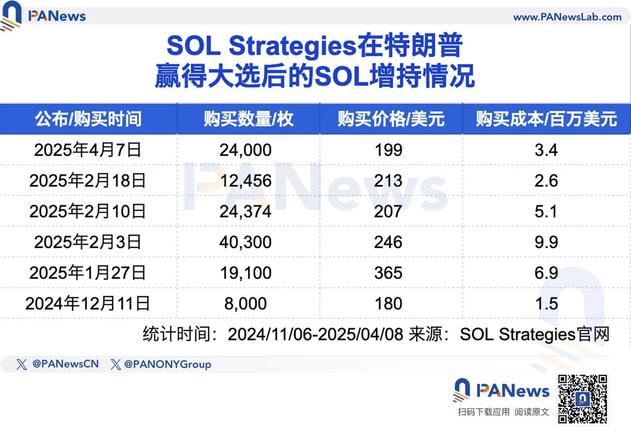 五大上市公司的加密储备盘点：特朗普当选后高位加速入场，Strategy浮亏超40亿美元