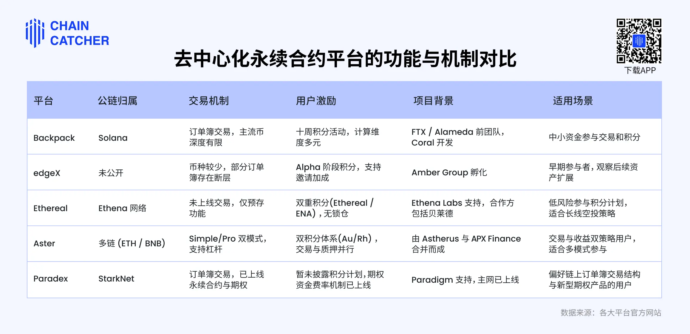 衍生品赛道竞争升温，一文盘点当前值得关注的五个 Perp DEX
