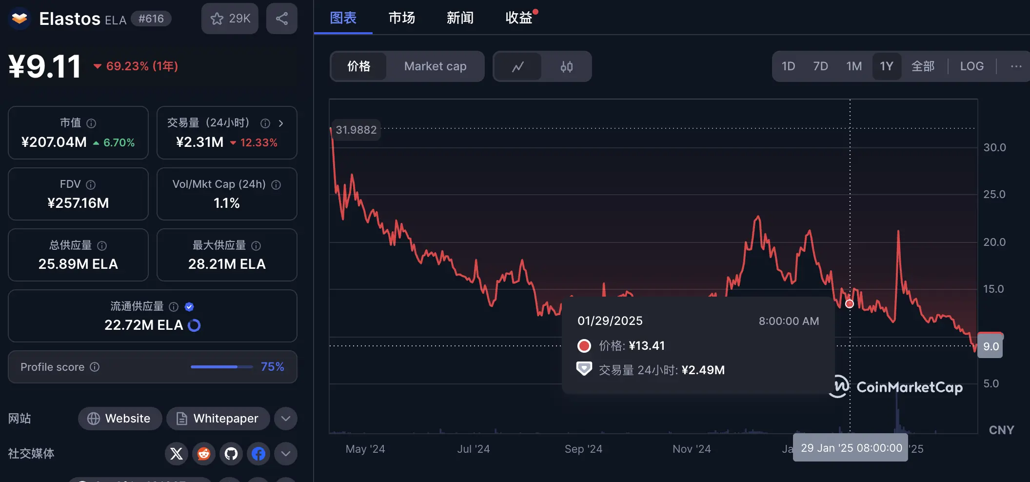 深挖 Rollman Management 的资本游戏：挂 VC 羊头，卖营销狗肉