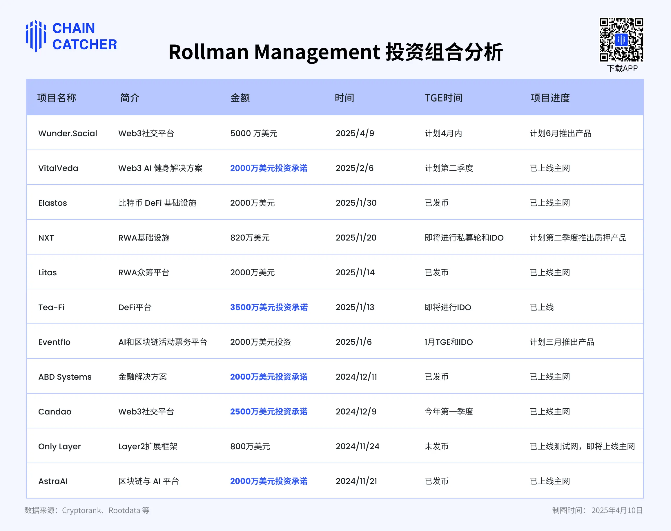 深挖 Rollman Management 的资本游戏：挂 VC 羊头，卖营销狗肉