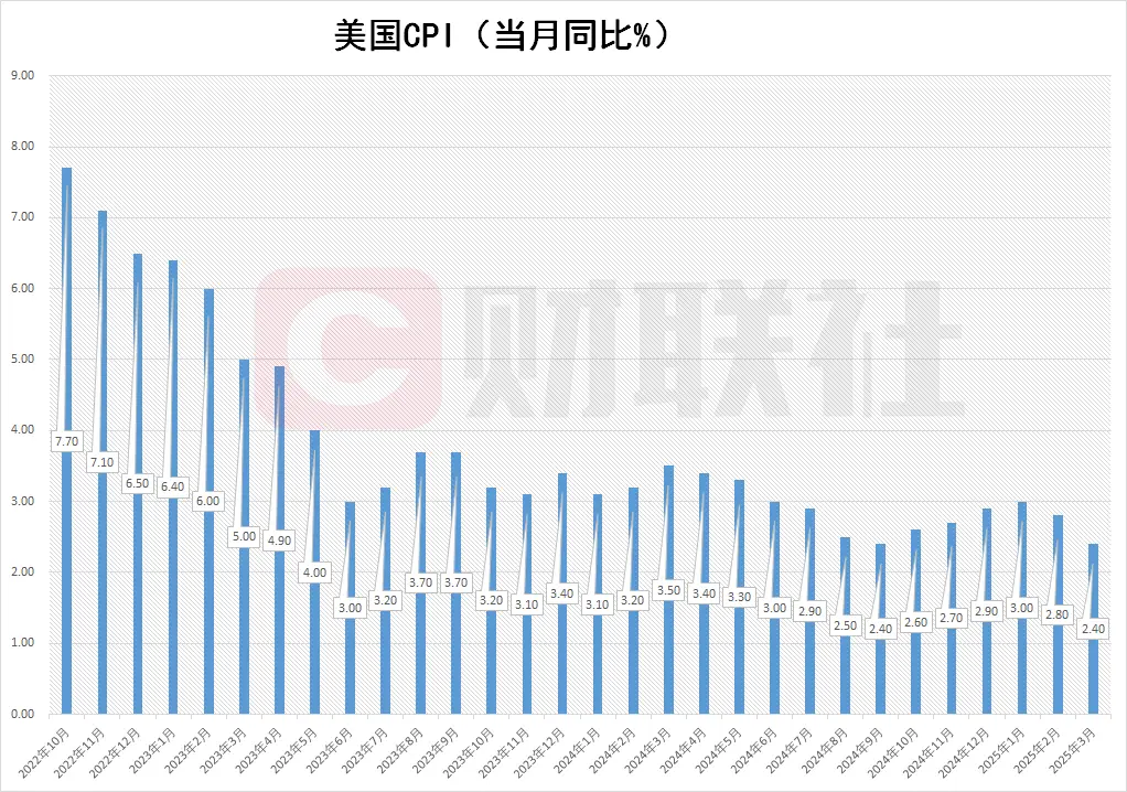 反弹结束，下一个利好是特朗普炒掉鲍威尔？