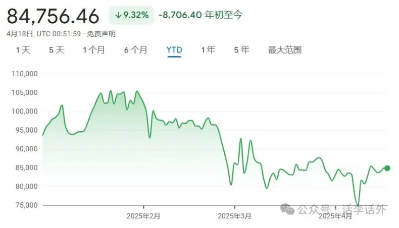 黄金还会涨吗？要不要放弃比特币去拥抱黄金？