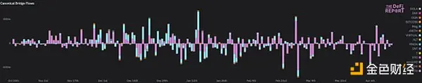 Base 正在“窃取”以太坊的 GDP 吗？