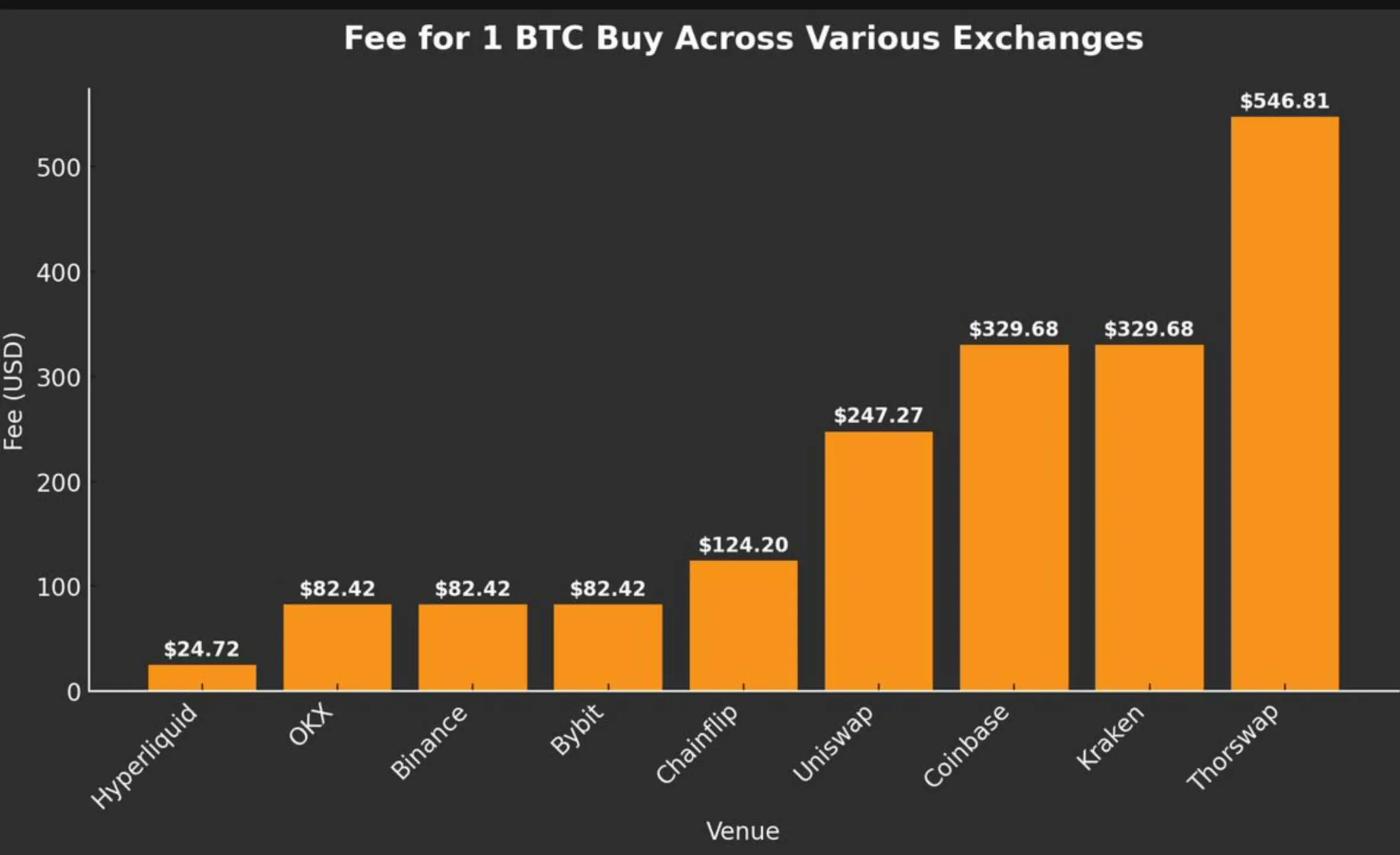 如果没有合规红利，Coinbase 还剩下什么？