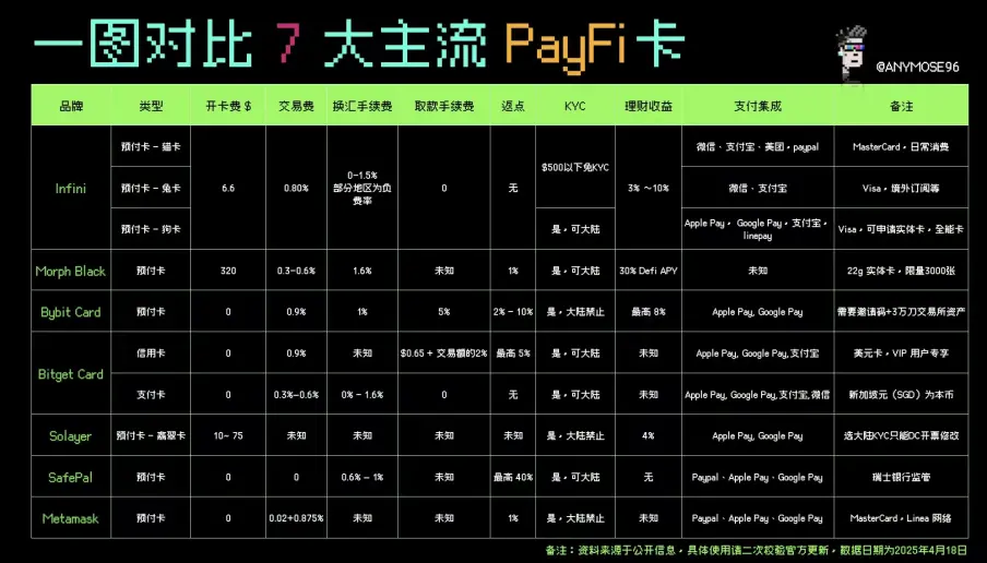 Morph 白金卡惹众怒？到底为何集体维权？