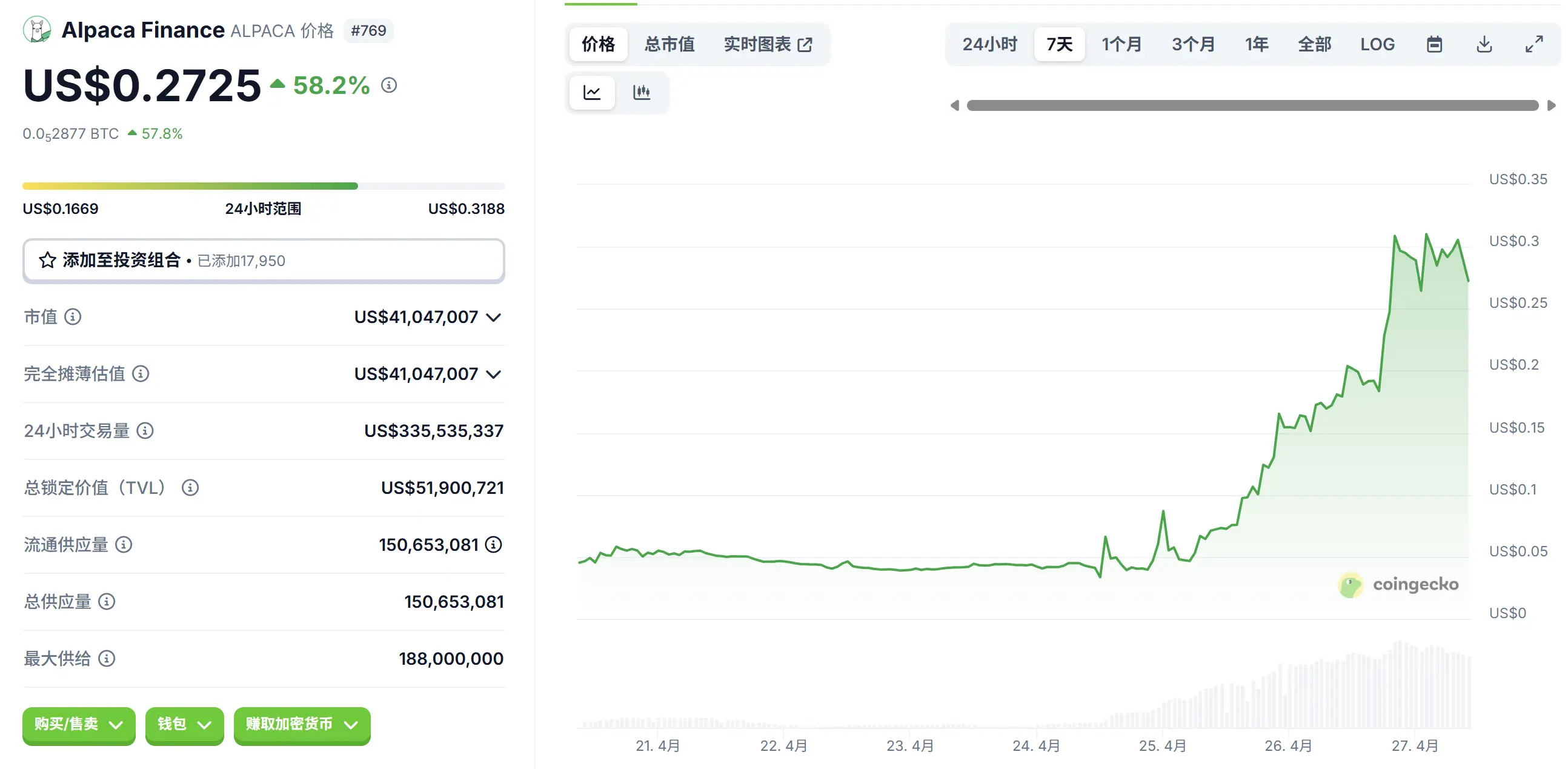 退市不跌反涨？揭开 ALPACA 背后的资本“轧空剧本”