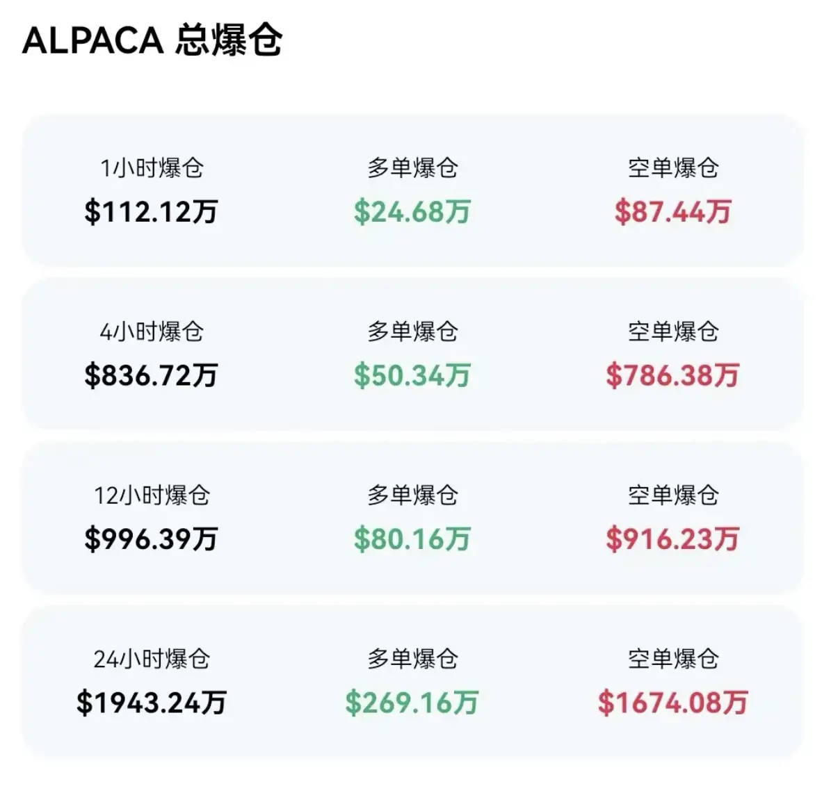 退市不跌反涨？揭开 ALPACA 背后的资本“轧空剧本”