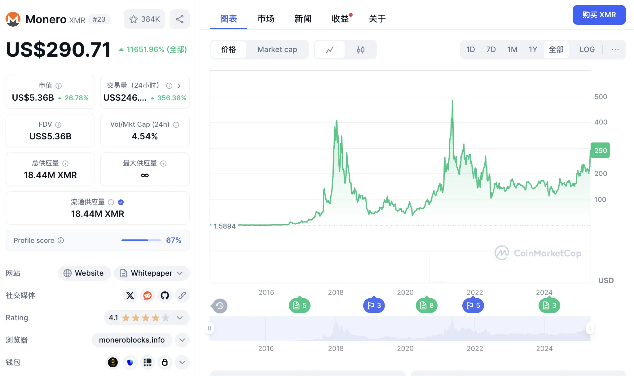 门罗币市值一天暴增 15 亿美元背后，为何黑客们不再喜欢比特币？