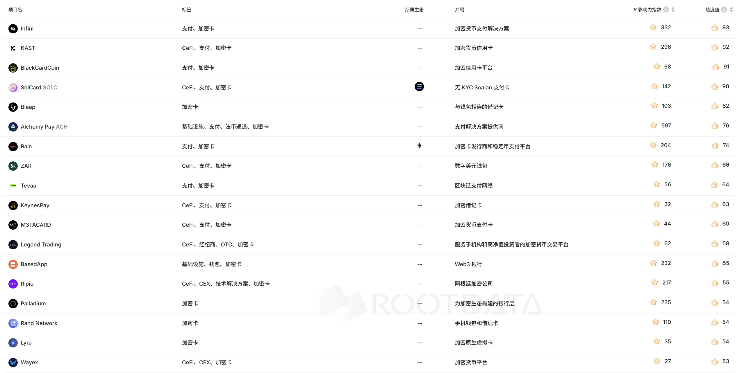 加密项目为何扎堆发卡？一场 Web3 与现实世界的通行权之争