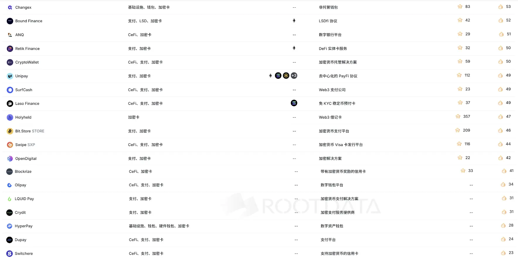 加密项目为何扎堆发卡？一场 Web3 与现实世界的通行权之争