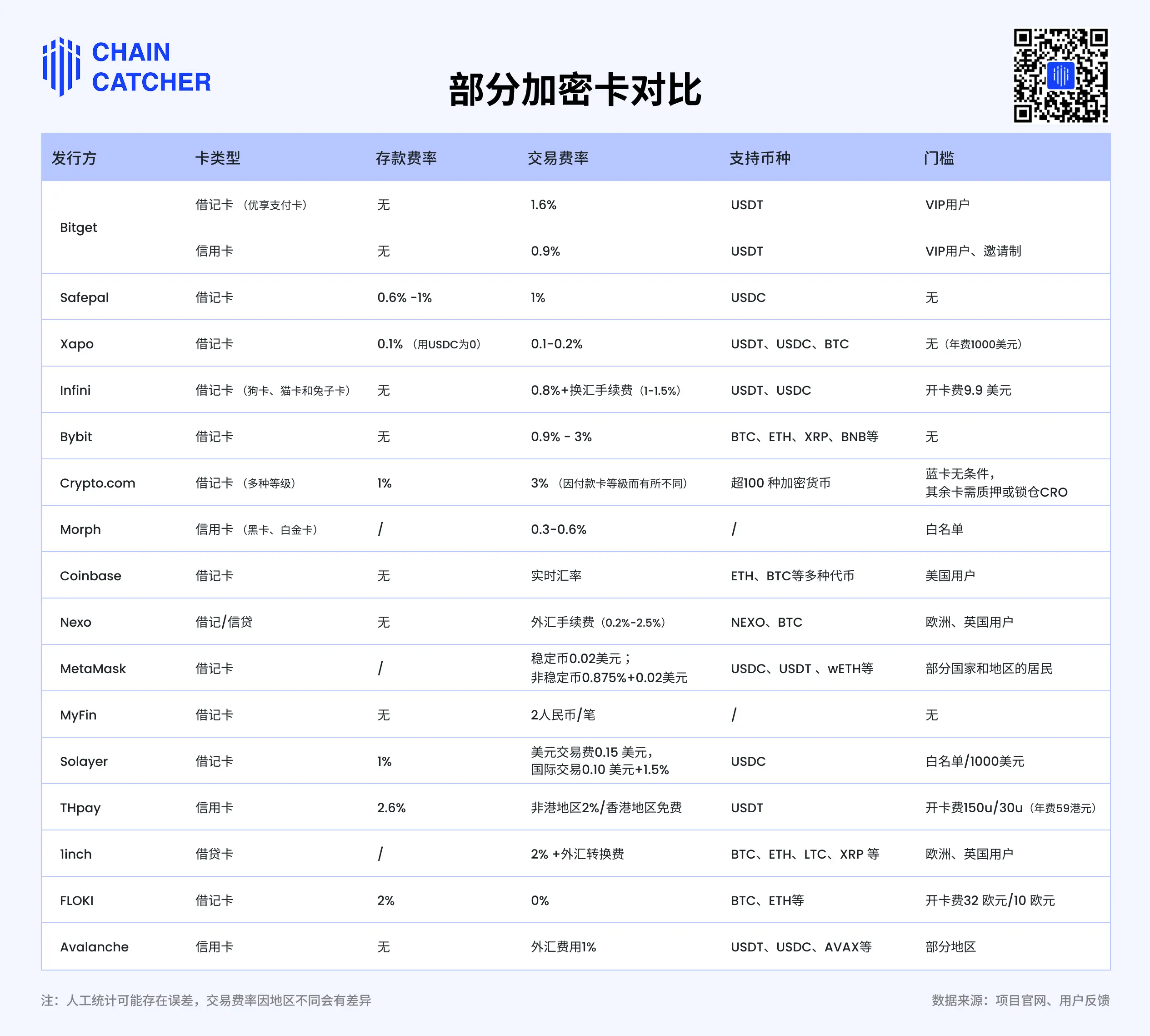 加密项目为何扎堆发卡？一场 Web3 与现实世界的通行权之争