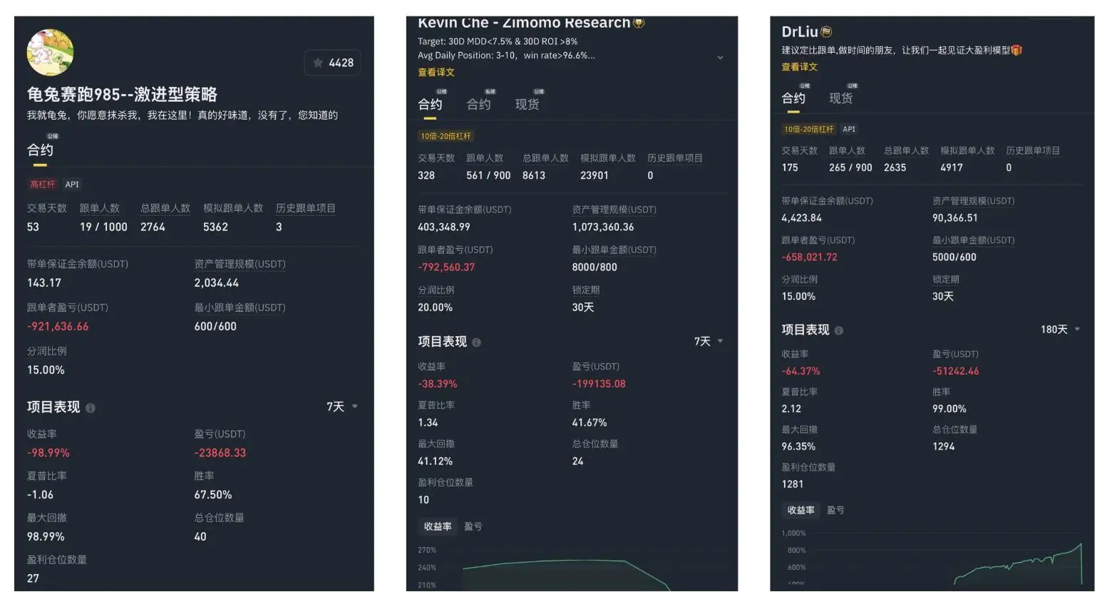 回望羊驼：当利空成为短暂的财富密码