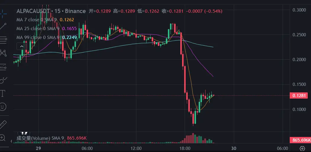 回望羊驼：当利空成为短暂的财富密码