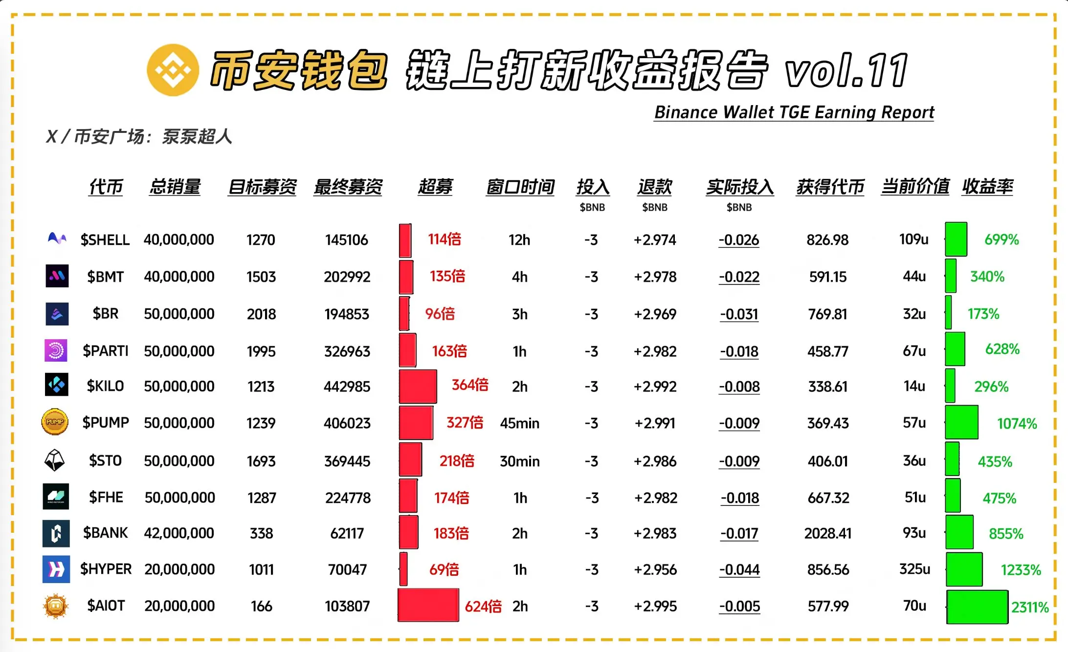 反撸愈演愈烈，聪明的撸毛人却依然月入上万