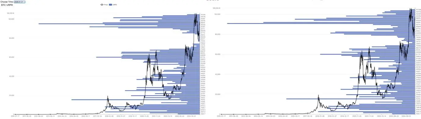 EMC Labs 4 月报告：前瞻性交易主导行情，超百亿美元流入，BTC 重返 94000 美元