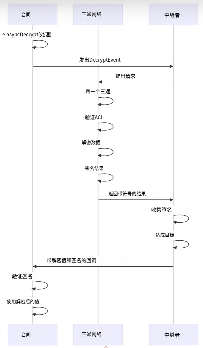 波场 TRON 行业周报：BTC 或测试 000 支撑点，共享安全协议 Symbiotic 获大额融资