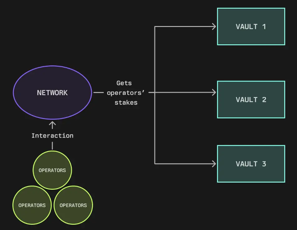 波场 TRON 行业周报：BTC 或测试 000 支撑点，共享安全协议 Symbiotic 获大额融资