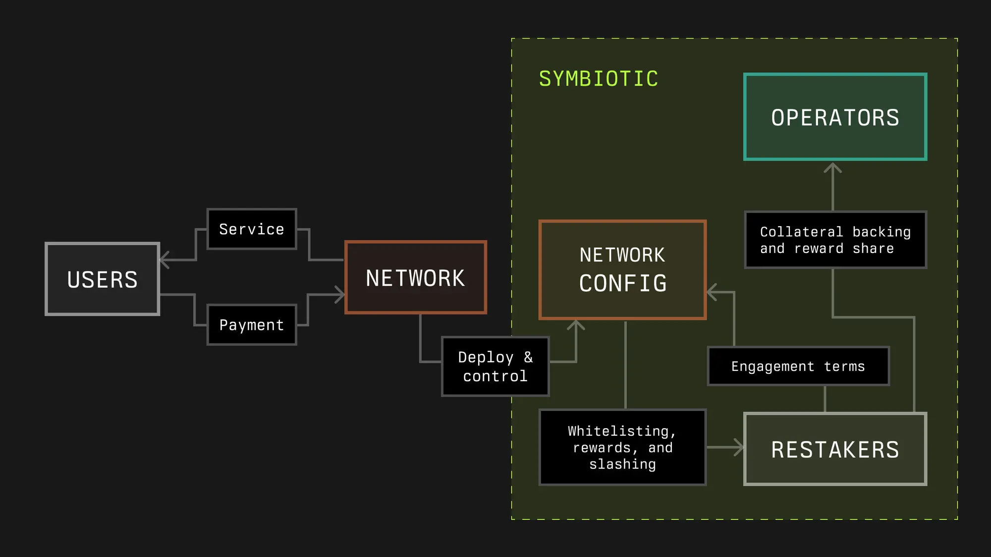 波场 TRON 行业周报：BTC 或测试 000 支撑点，共享安全协议 Symbiotic 获大额融资