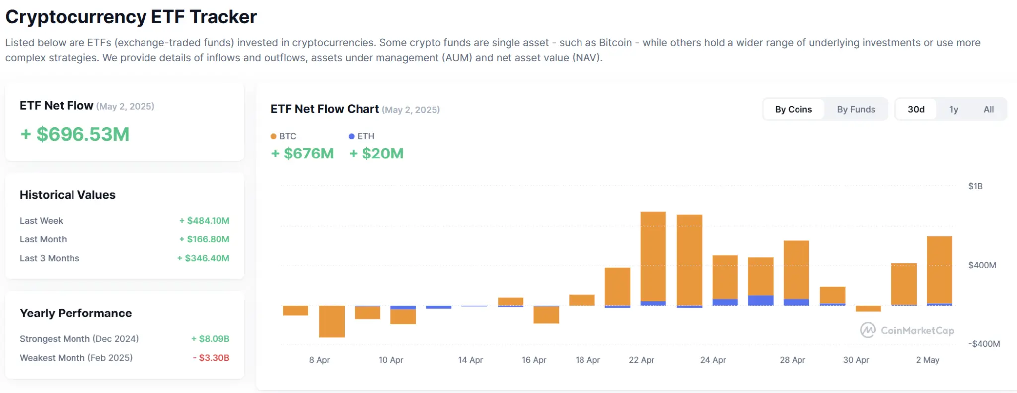 波场 TRON 行业周报：BTC 或测试 000 支撑点，共享安全协议 Symbiotic 获大额融资