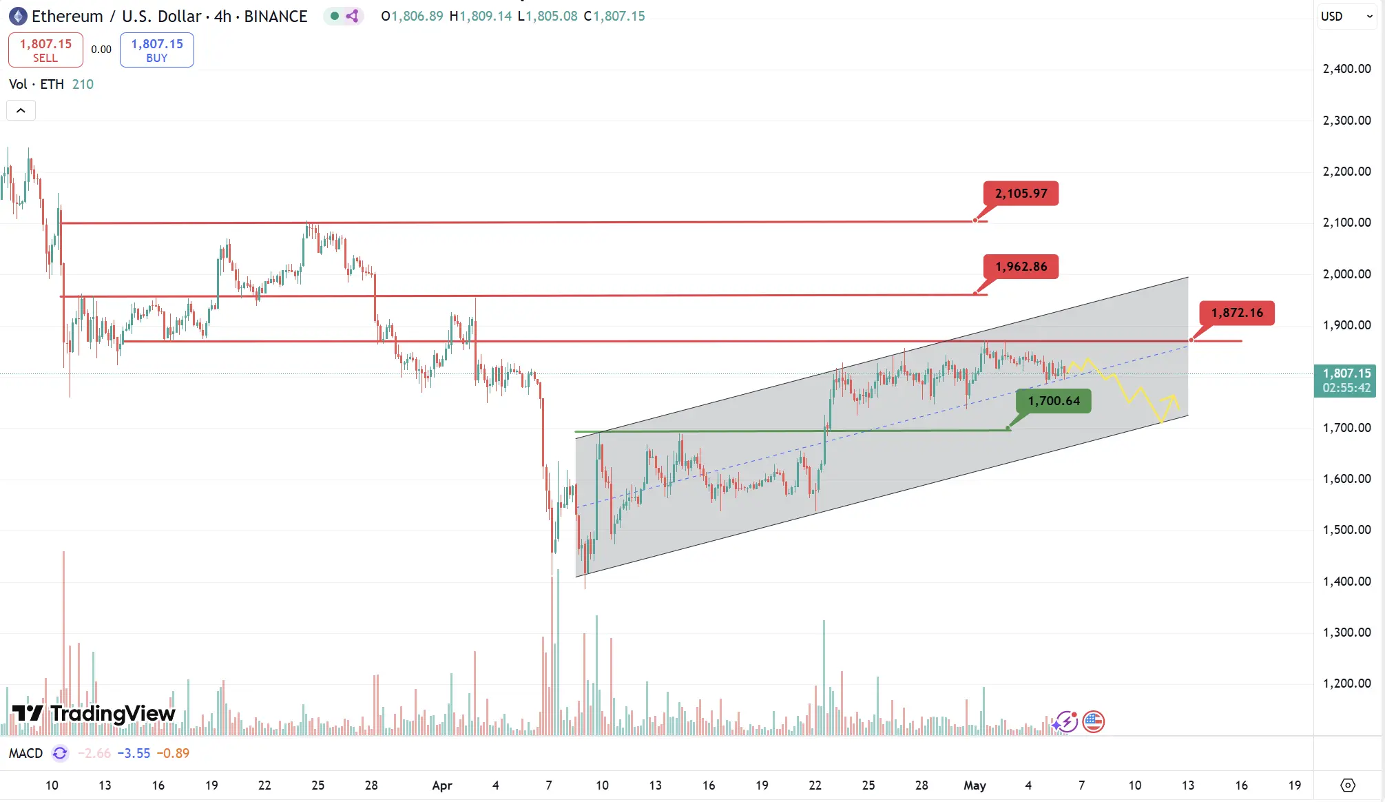波场 TRON 行业周报：BTC 或测试 000 支撑点，共享安全协议 Symbiotic 获大额融资