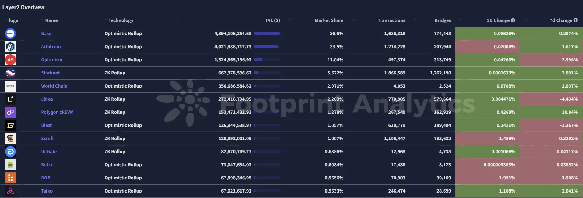 波场 TRON 行业周报：BTC 或测试 000 支撑点，共享安全协议 Symbiotic 获大额融资