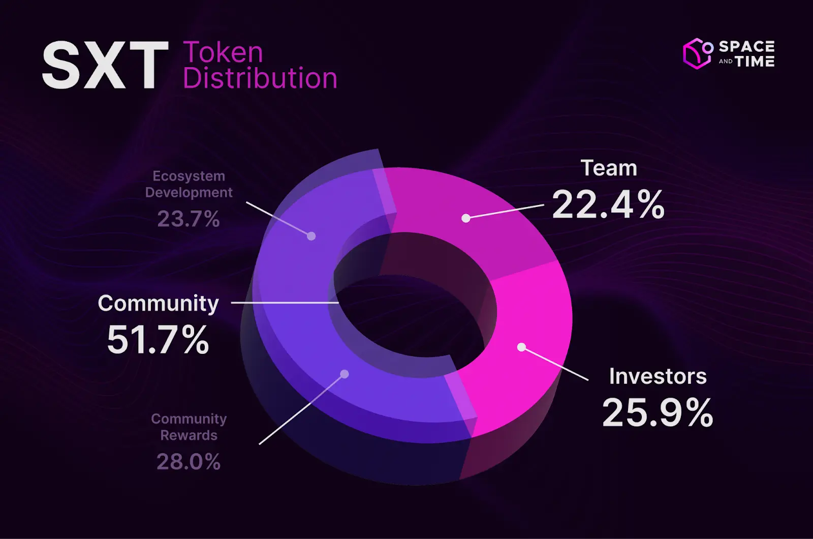 币安 TGE、Chainlink 发空投，SXT 到底是什么来头？