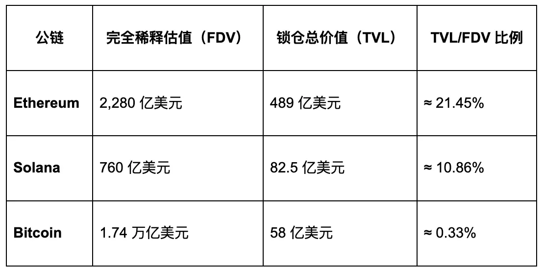比特币扩展的现状