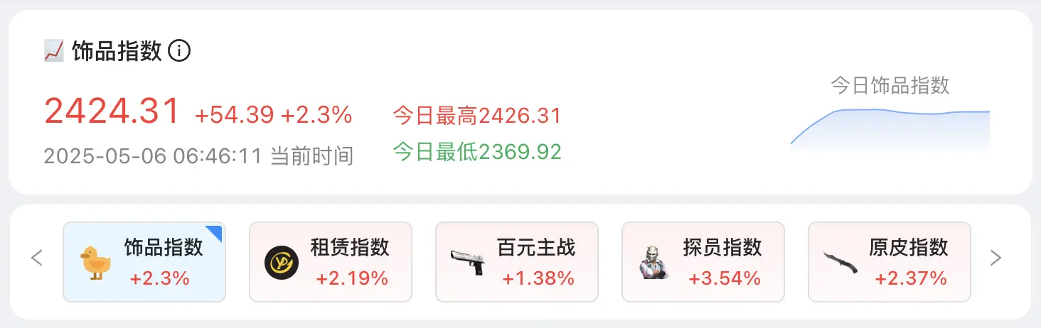 执裁国际电竞赛事后, 我对游戏上链无比 Bullish