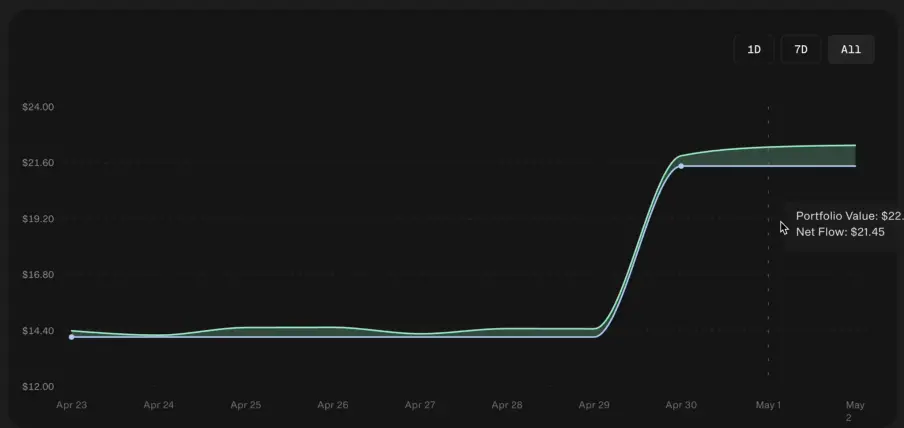 a16z CSX、Coinbase 参投，一文读懂 Onchain 潜力项目 Glider | CryptoSeed