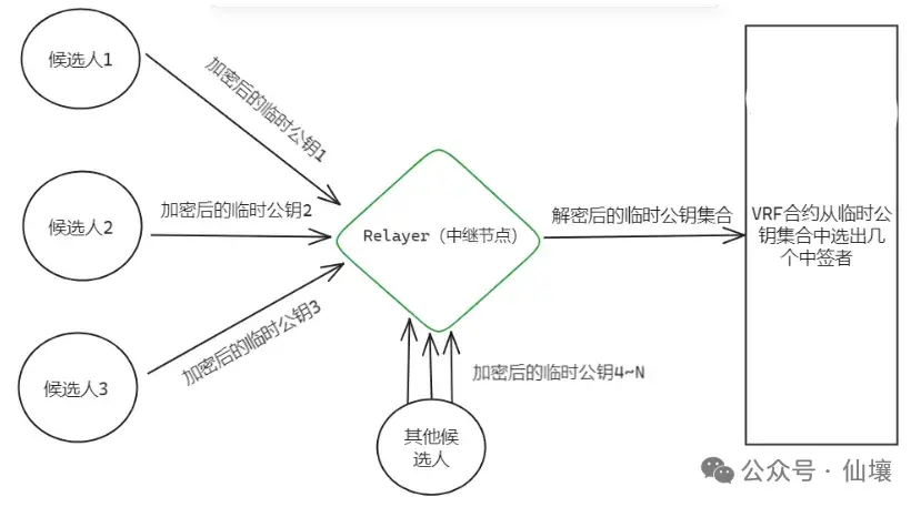 超 10 万美元被锁定，从 unibtc 冻结事件看免信任托管的重要性