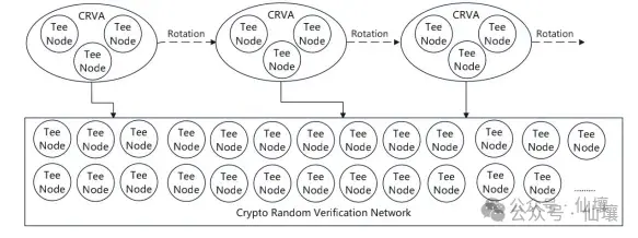 超 10 万美元被锁定，从 unibtc 冻结事件看免信任托管的重要性