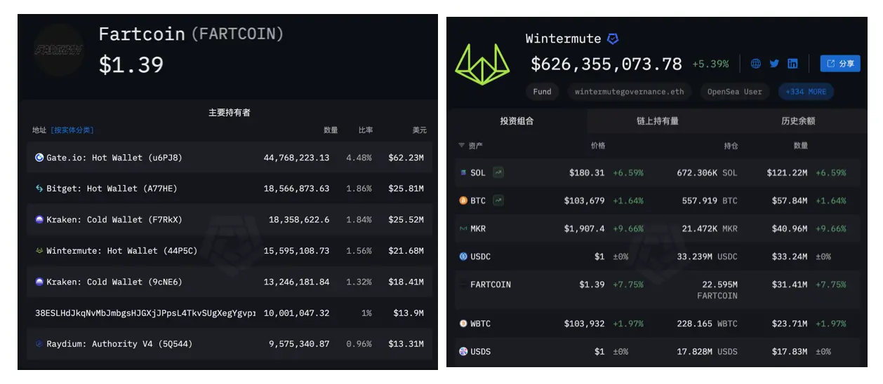 Fartcoin 的屁声响彻华尔街