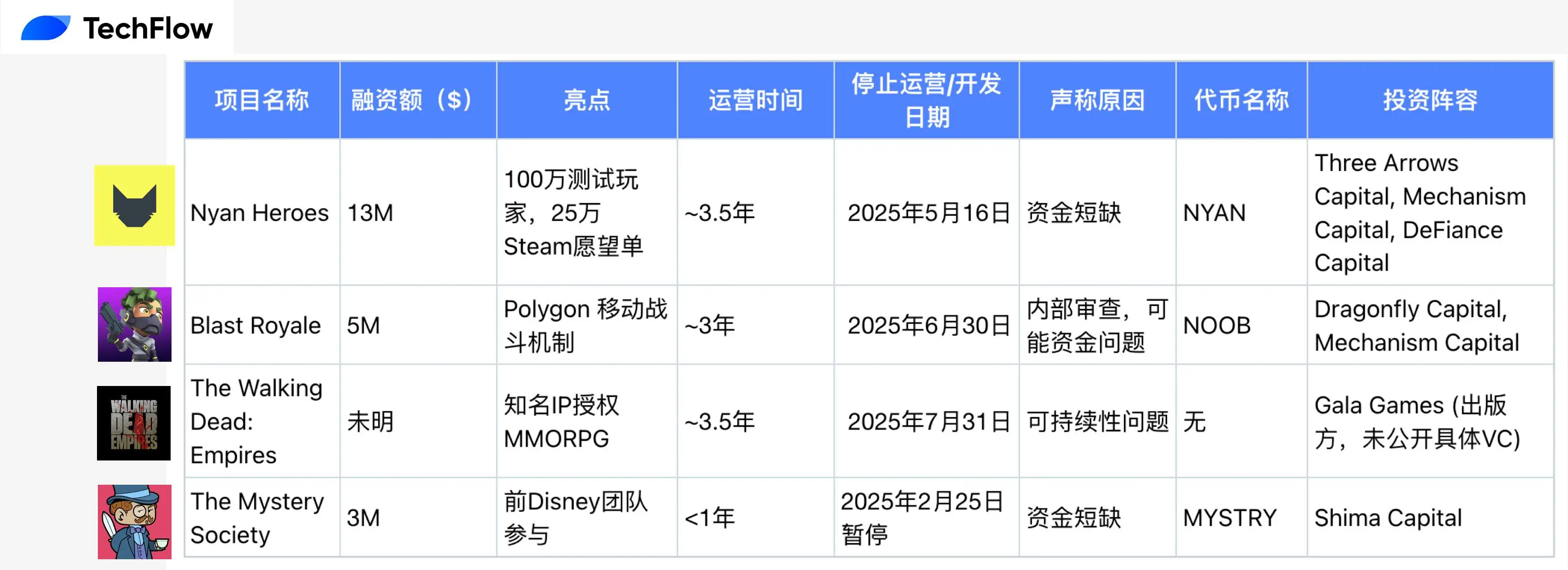 上个周期的链游，正在迎来集体死亡