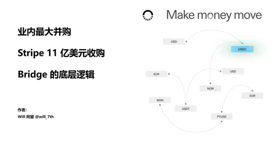 Web3 支付万字研报：2025 年，稳定币在非洲