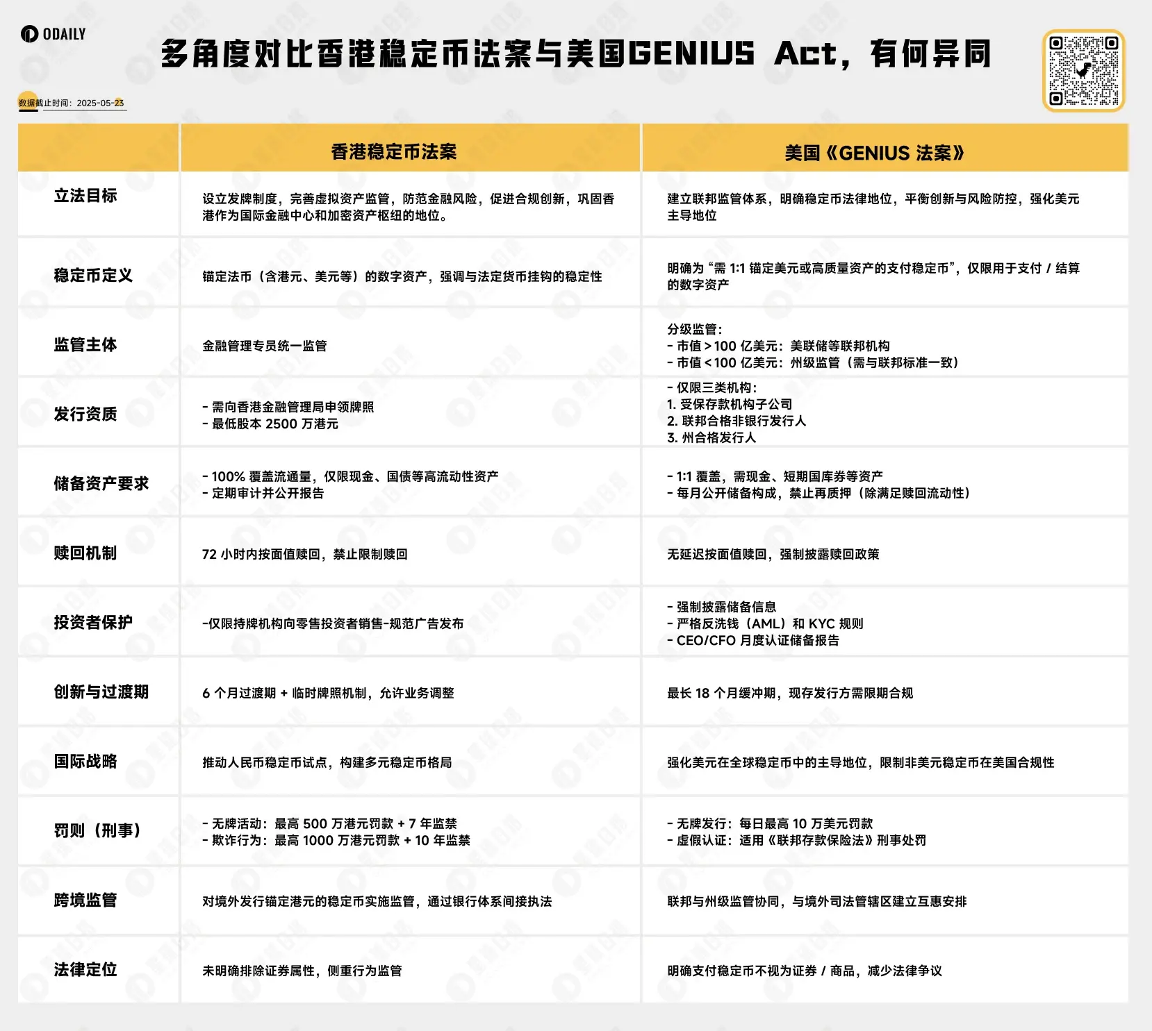 继美国 GENIUS 之后，香港通过的稳定币法案有何新看点？