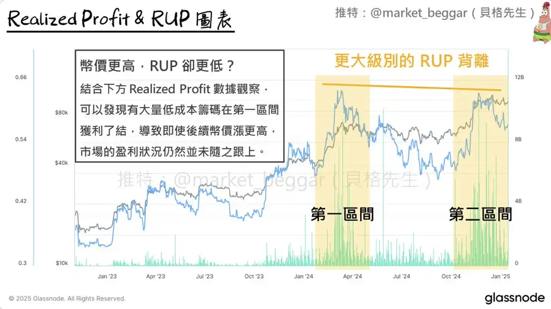 再谈 RUP 背离信号：以当前市况为例的原理解析 & 后续剧本演绎